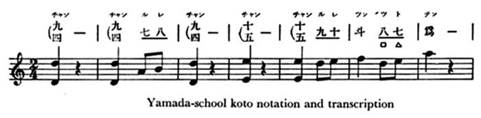 Yamada-school Koto notation+transcription